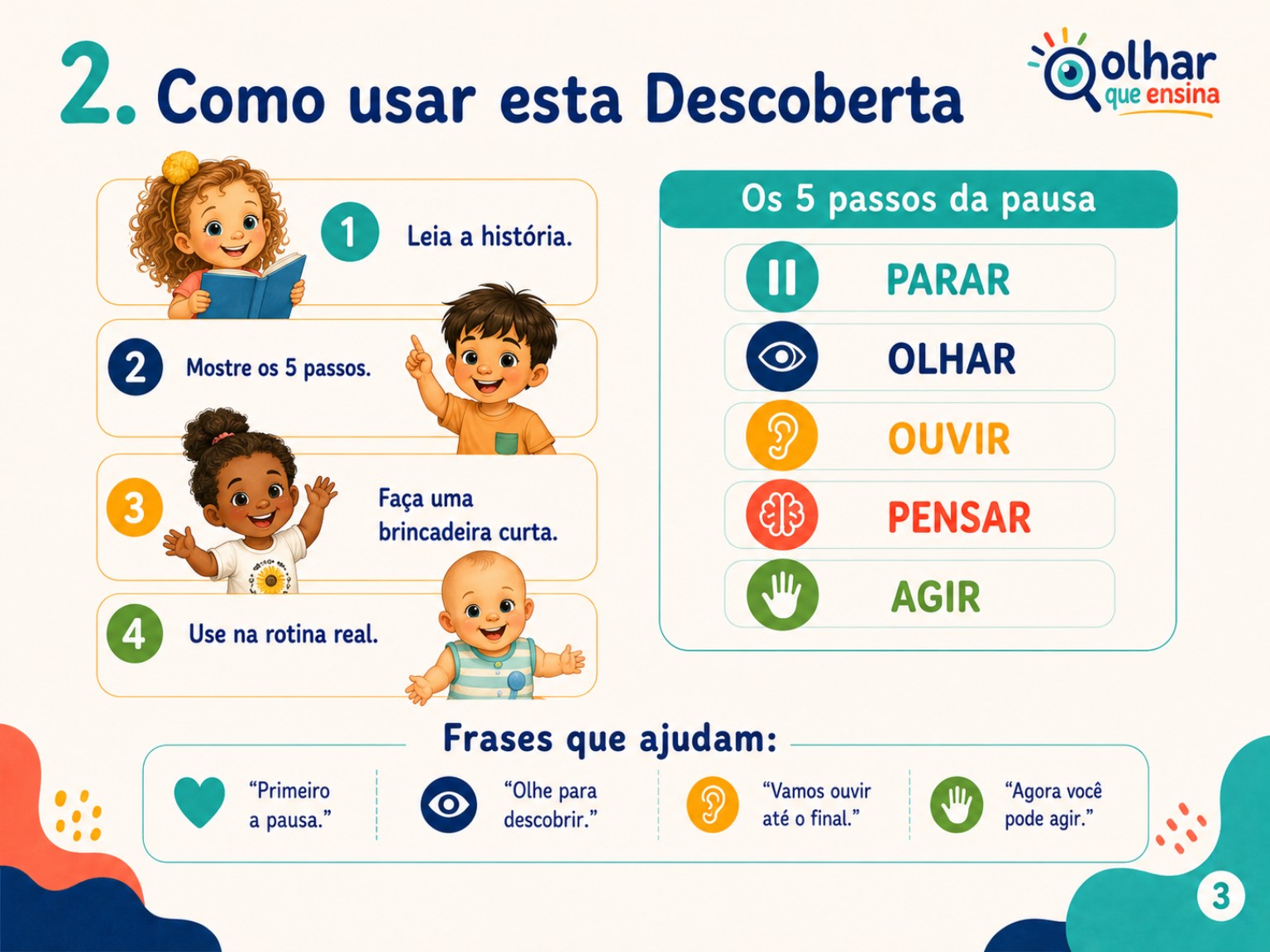 Card: Como usar esta Descoberta